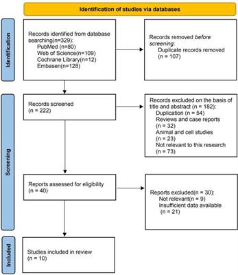 Prognostic value of programmed cell death ligand 1 expression in patients with intrahepatic cholangiocarcinoma: a meta-analysis